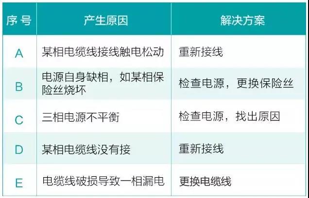 水泵為什么很容易損壞！